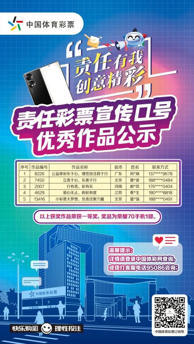 轉載省中心的通稿-230221一等獎！全國責任彩票宣傳口號評選出爐，廣東作品脫穎而出 (1).jpg