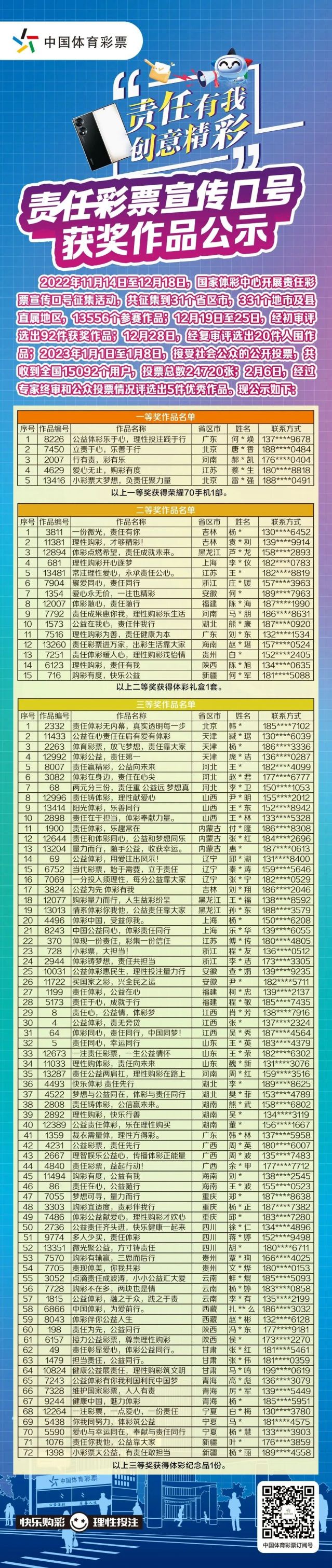 轉載省中心的通稿-230221一等獎！全國責任彩票宣傳口號評選出爐，廣東作品脫穎而出 (2).jpg